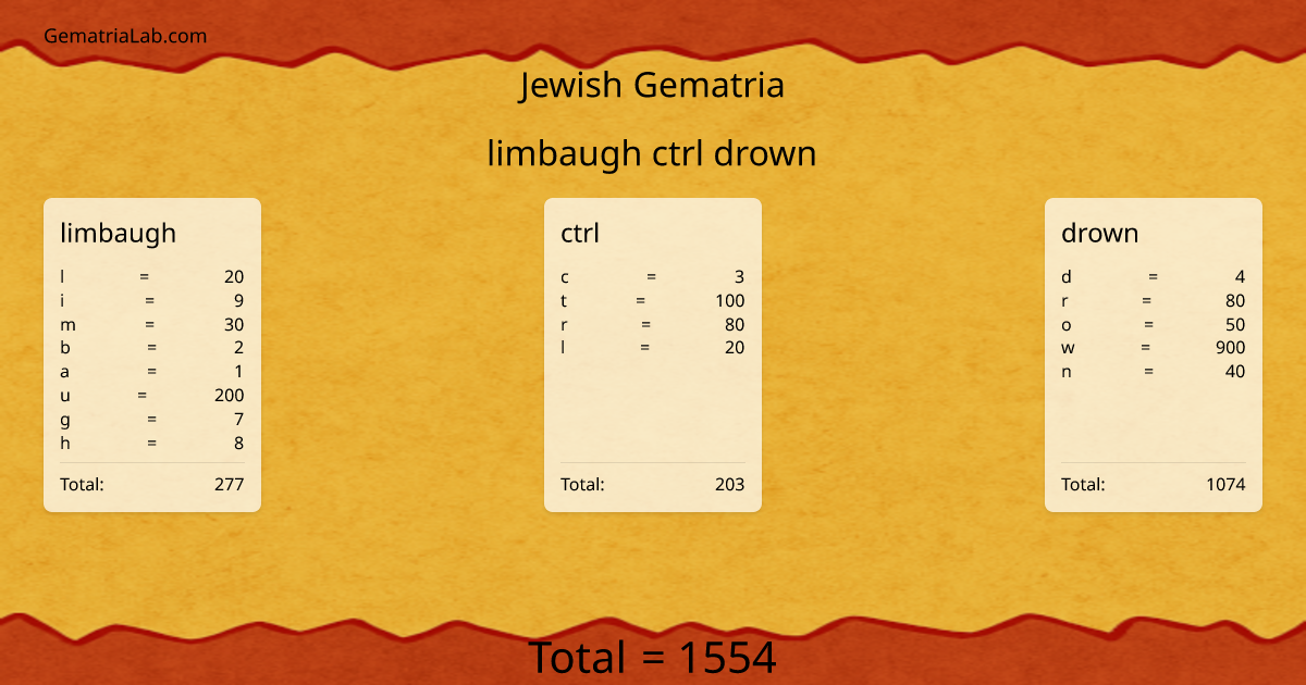 limbaugh ctrl drown in jewish Gematria